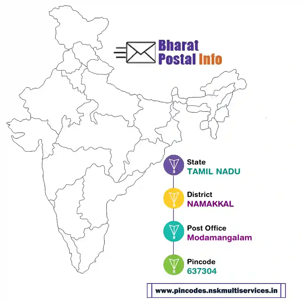 tamil nadu-namakkal-modamangalam-637304